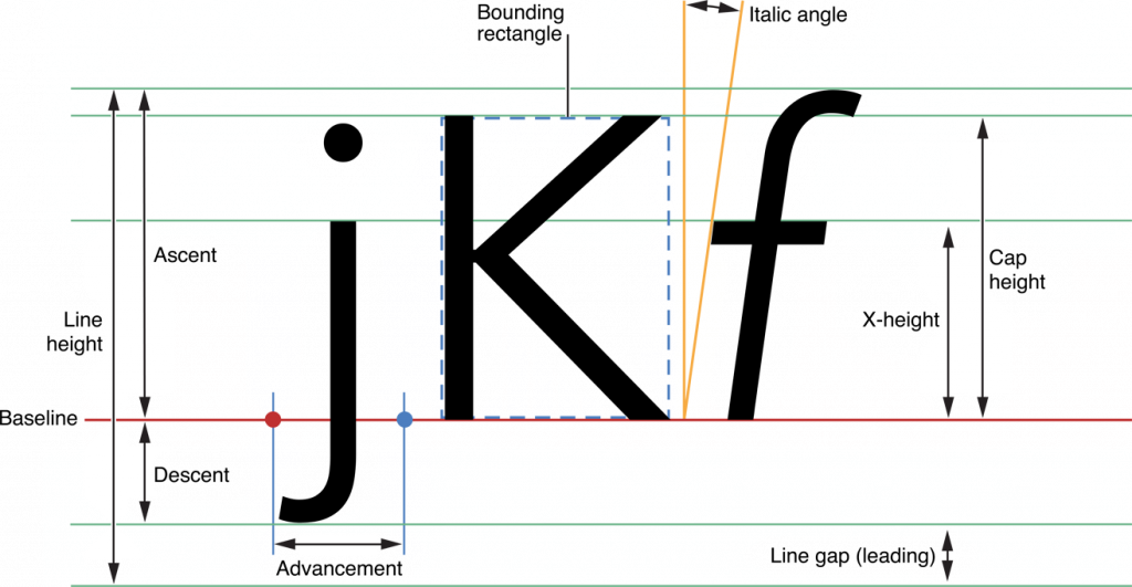 UIFont explained
